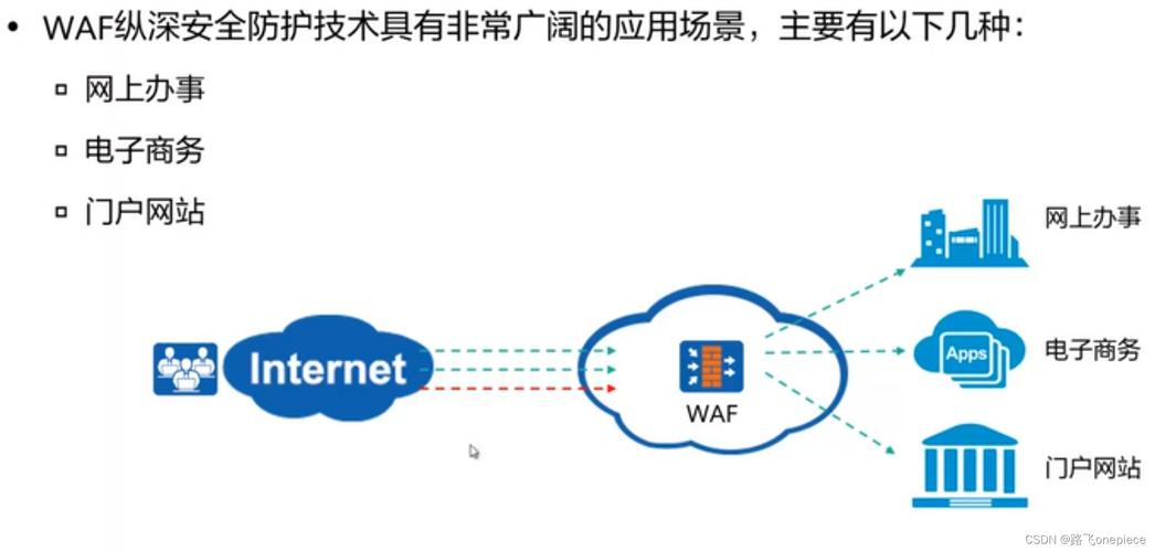 企业网络安全建设必须要知道的终端产品